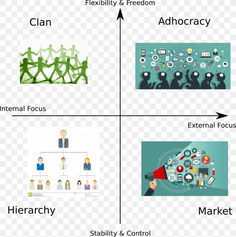 Flat Organization Hierarchy Adhocracy Empresa, PNG, 1018x1024px, Organization, Area, Brand, Customer, Diagram Download Free