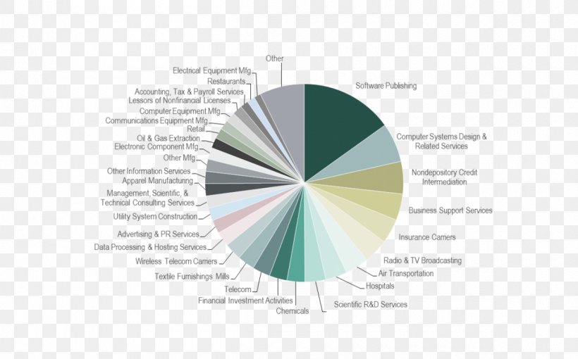 Graphic Design Brand Diagram, PNG, 1200x747px, Brand, Diagram, Text Download Free