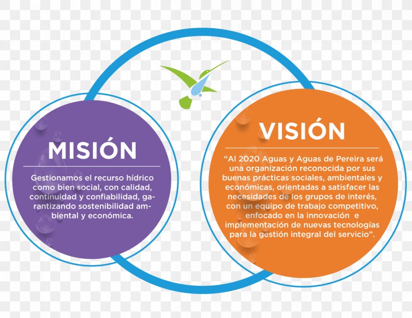 Organization Mission Statement Empresa Vision Statement Business, PNG, 1200x927px, Organization, Area, Brand, Business, Communication Download Free