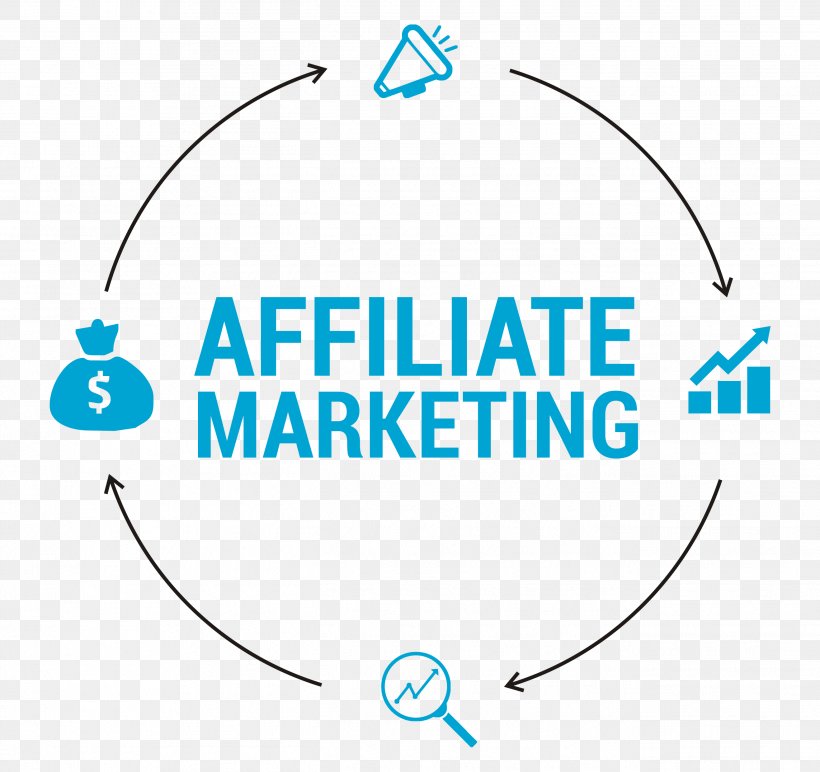 Affiliate Marketing Business Advertising Affiliate Network, PNG, 2634x2480px, Affiliate Marketing, Advertising, Affiliate, Affiliate Network, Area Download Free