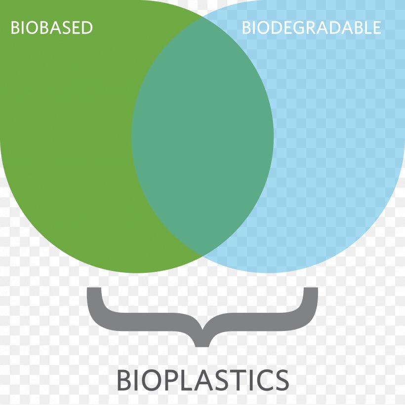 Bioplastic Bio-based Material Biodegradation Polymer, PNG, 2007x2011px, Bioplastic, Basf, Biobased Material, Biobased Product, Biodegradation Download Free