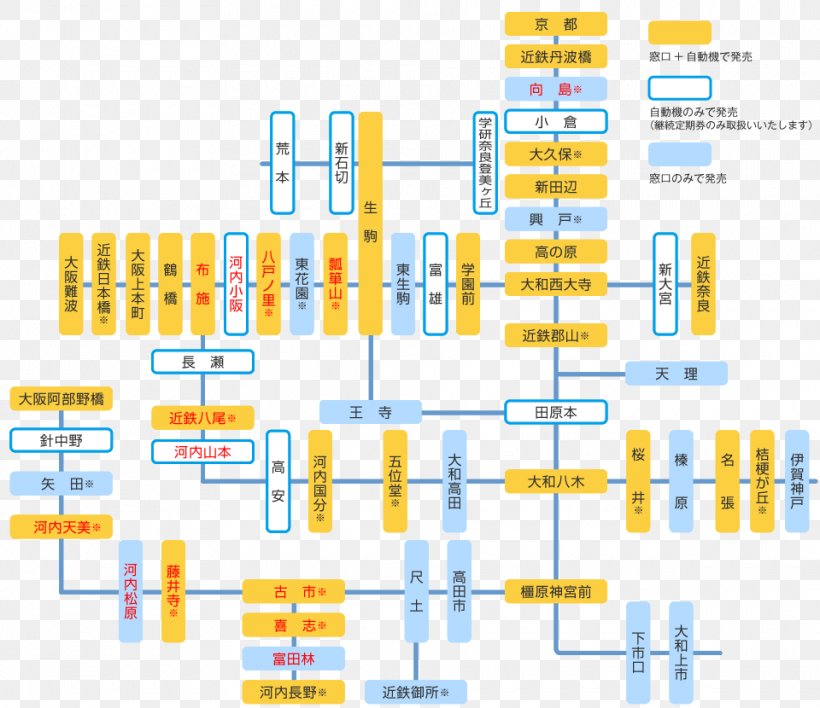 Kintetsu Bus Fujiidera Habikigaoka 定期乗車券, PNG, 960x830px, Bus, Area, Diagram, Fujiidera, Intercity Bus Service Download Free