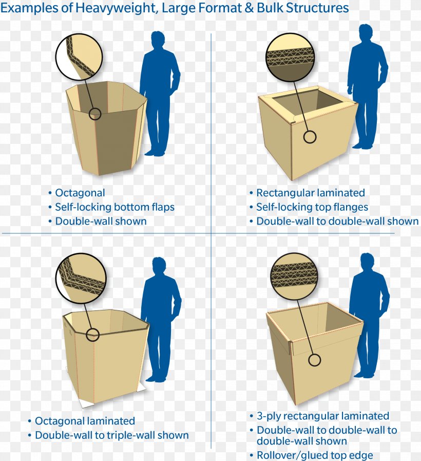Bulk Bins Corrugated Fiberboard Packaging And Labeling Container Box, PNG, 2078x2275px, Bulk Bins, Box, Brand, Bulk Box, Bulk Cargo Download Free