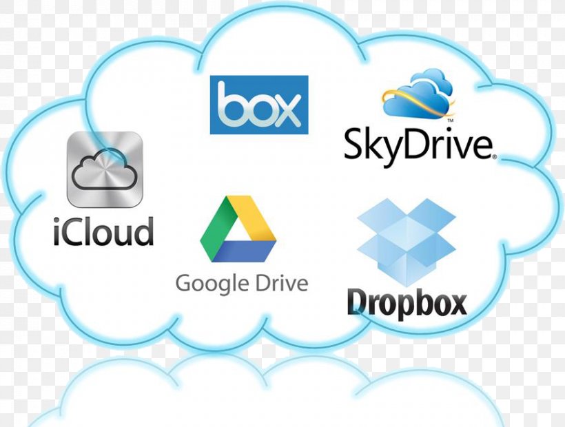 Cloud Storage Cloud Computing Computer Data Storage Information Technology, PNG, 861x651px, Cloud Storage, Area, Blue, Brand, Cloud Computing Download Free