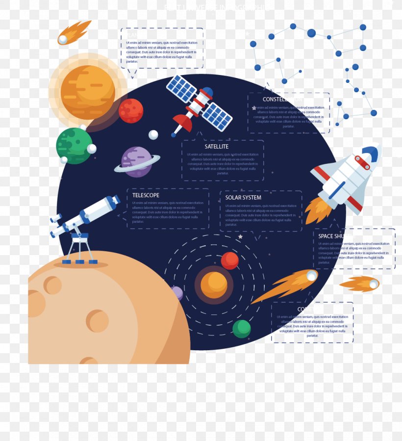 Infographic Astronomy Graphic Design, PNG, 1072x1176px, Infographic, Astronomy, Brand, Diagram, Natural Satellite Download Free