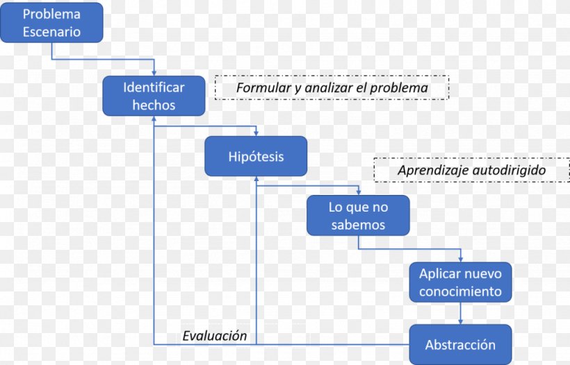 Font Brand Organization Product Design, PNG, 1024x657px, Brand, Diagram, Media, Microsoft Azure, Organization Download Free