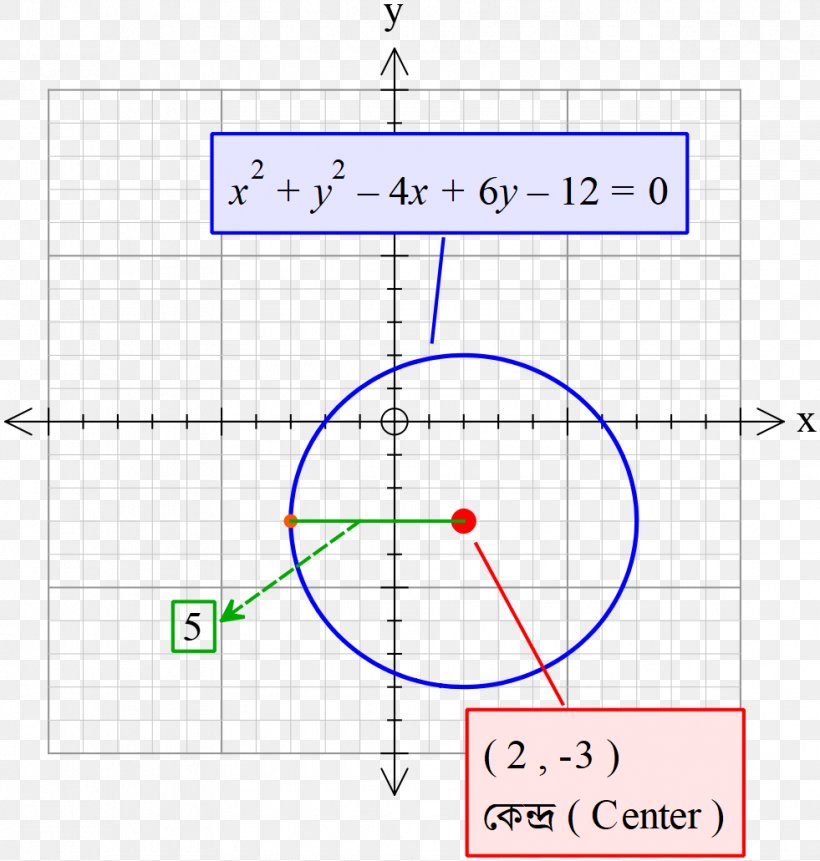 Line Point Angle, PNG, 981x1031px, Point, Area, Diagram, Parallel, Plot Download Free