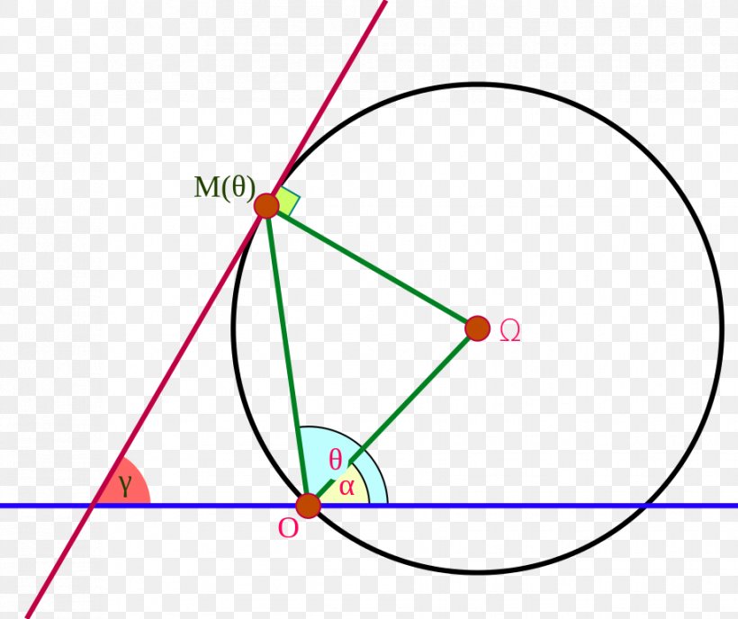 Circle Polar Coordinate System Angle Point Geometry, PNG, 915x768px, Polar Coordinate System, Archimedean Spiral, Area, Cartesian Coordinate System, Compass Download Free