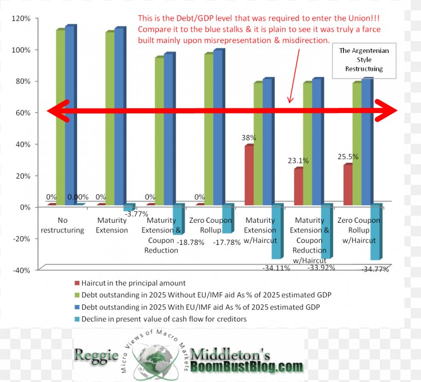 Ireland Eurostat Organization Diagram Length, PNG, 1065x967px, Ireland, Area, Average, Credit, Data Download Free