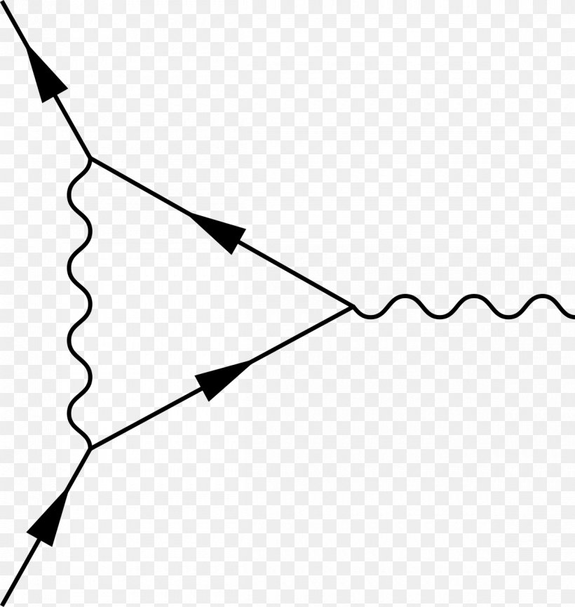 Quantum Electrodynamics Vertex Function Quantum Mechanics Magnetic Moment Classical Electromagnetism, PNG, 1200x1266px, Quantum Electrodynamics, Anomalous Magnetic Dipole Moment, Area, Black, Black And White Download Free