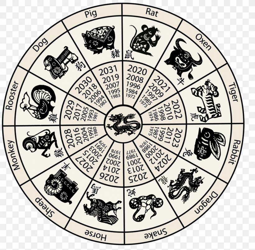 Chinese Zodiac Chinese Calendar Chinese New Year Horoscope, PNG, 1046x1026px, Chinese Zodiac, Area, Astrological Sign, Astrology, Black And White Download Free