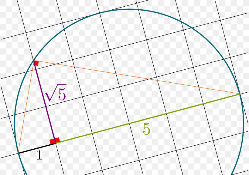 Circle Point Angle Diagram, PNG, 814x578px, Point, Area, Diagram, Number, Parallel Download Free