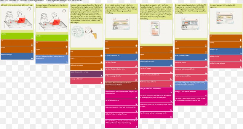 Paper Service Blueprint Graphic Design, PNG, 2961x1584px, 3d Floor Plan, Paper, Architecture, Blueprint, Drawing Download Free