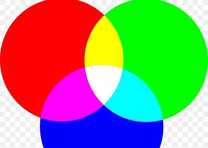 RGB Color Model CMYK Color Model Green Red, PNG, 885x630px, Rgb Color Model, Alpha Compositing, Area, Blue, Bluegreen Download Free