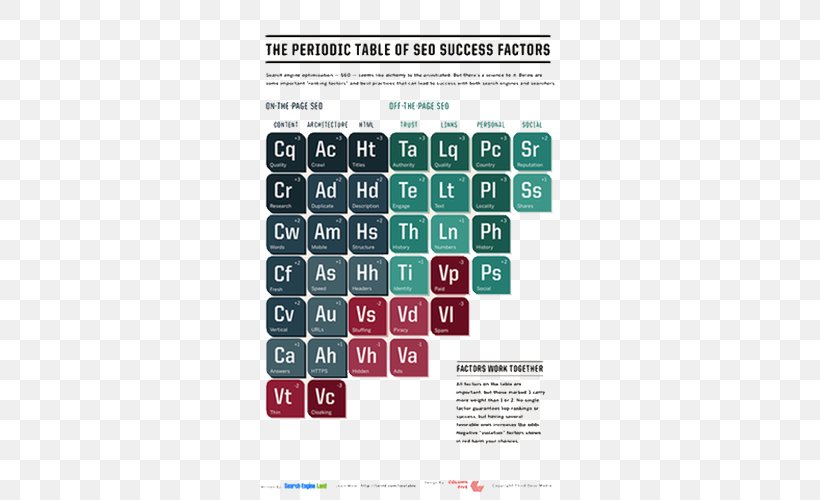 Digital Marketing Search Engine Optimization Periodic Table Web Search Engine, PNG, 500x500px, Digital Marketing, Brand, Clickthrough Rate, Google Search, Keyword Research Download Free