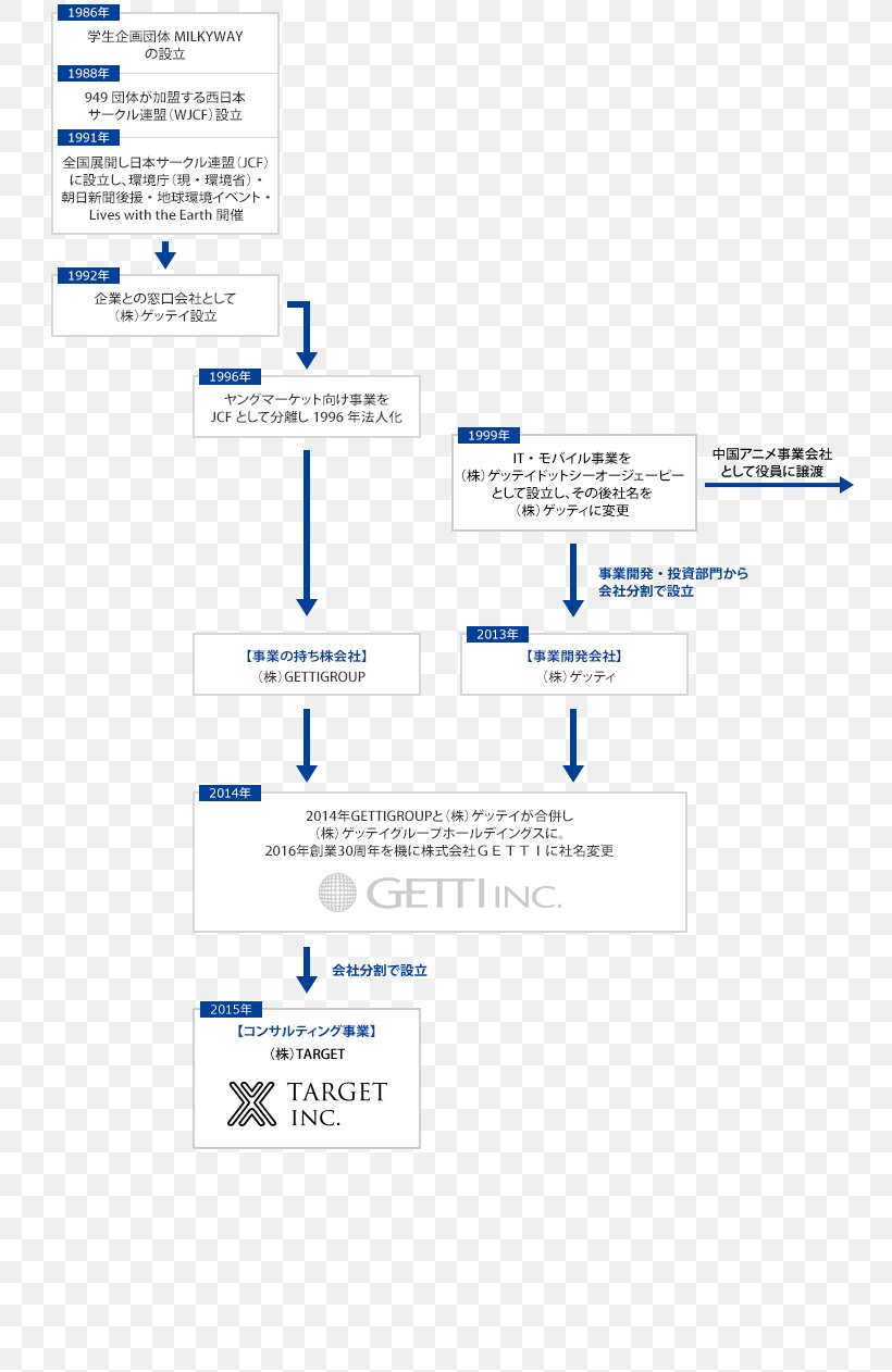 Document Organization Brand, PNG, 751x1262px, Document, Area, Brand, Diagram, Number Download Free