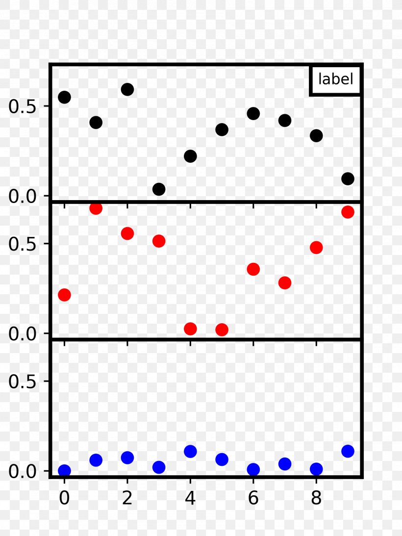 Matplotlib NumPy Python Chart Stack Overflow, PNG, 1800x2400px, Matplotlib, Area, Chart, Diagram, Dots Per Inch Download Free