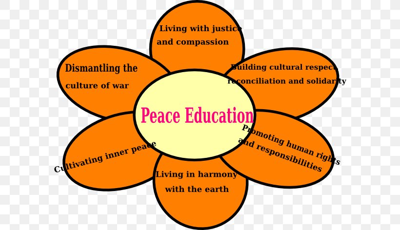 Peace Education Clip Art Image, PNG, 600x472px, Peace Education, Area, Education, Flower, Happiness Download Free