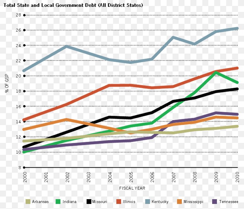 Government Debt State Government Finance, PNG, 800x702px, Government Debt, Area, Bond, Debt, Diagram Download Free