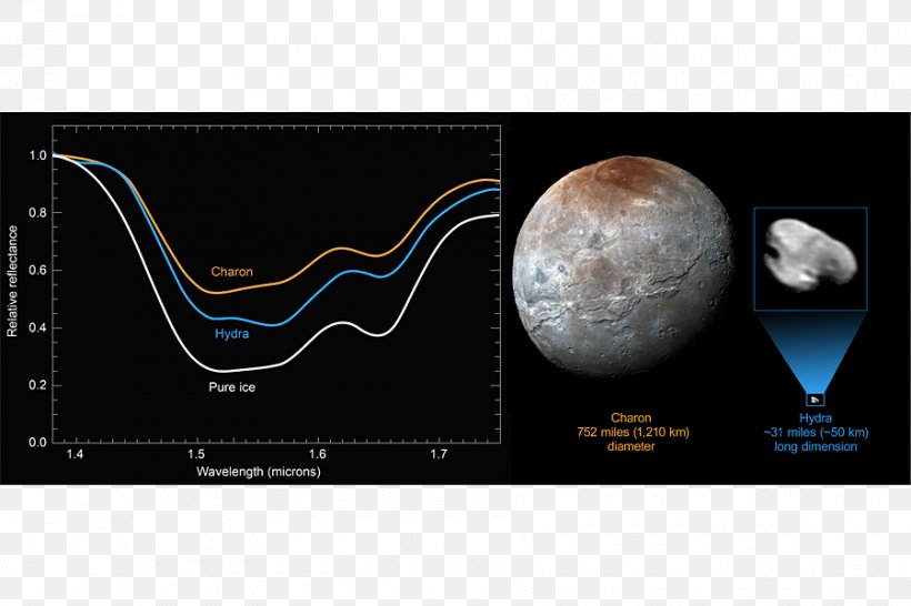 New Horizons Charon Hydra Moons Of Pluto, PNG, 900x600px, New Horizons, Brand, Charon, Hydra, Icy Moon Download Free