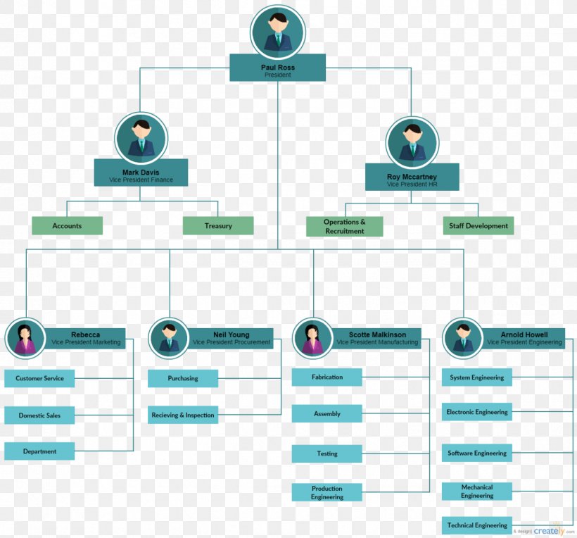Flow Process Chart Template from img.favpng.com