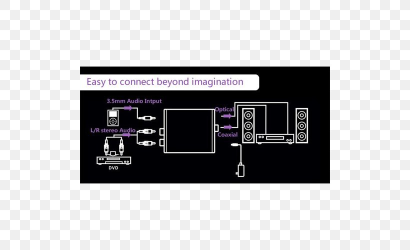 Analog Signal Electronics Accessory Audio Signal, PNG, 500x500px, Analog Signal, Analog Recording, Audio Signal, Brand, Coaxial Download Free