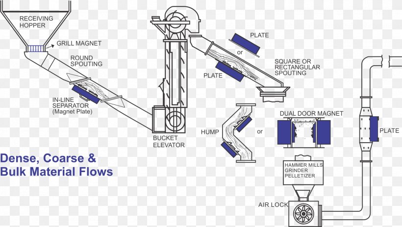 Engineering Drawing Car Technology, PNG, 1870x1058px, Engineering, Area, Auto Part, Car, Diagram Download Free