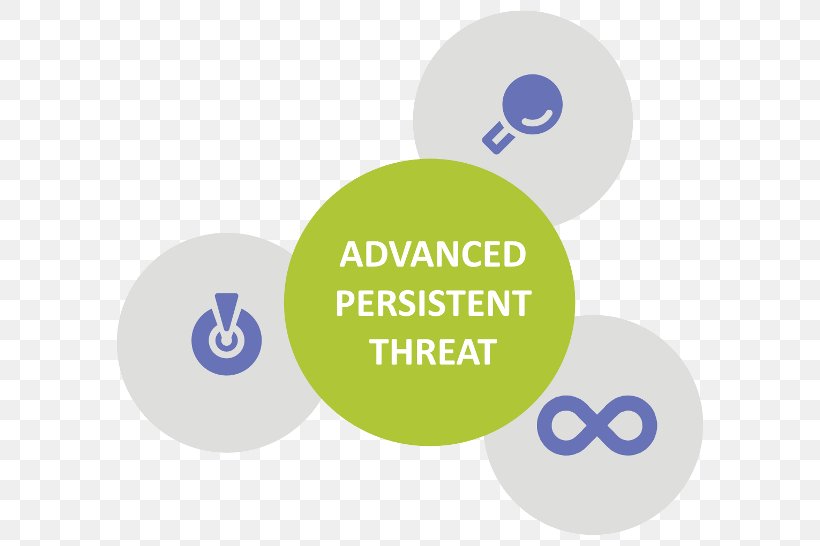 Organization Computer Security Advanced Persistent Threat Logo Finančná Skupina, PNG, 600x546px, Organization, Advanced Persistent Threat, Brand, Communication, Computer Network Download Free