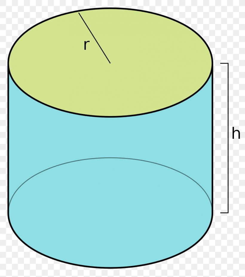 Cylinder Geometry Geometric Shape Cartesian Coordinate System, PNG, 908x1024px, Cylinder, Area, Base, Cartesian Coordinate System, Cone Download Free