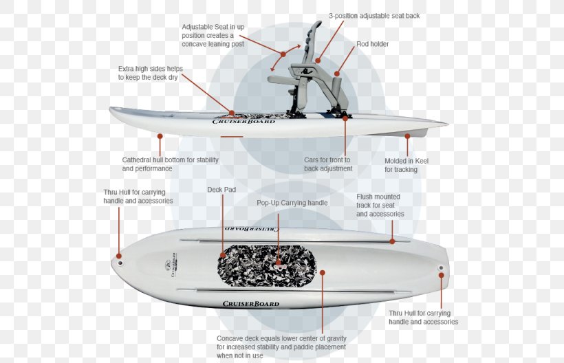 Boat Globe Blazer Cruiserboard, PNG, 525x528px, Boat, Architecture, Boat Show, Cruiserboard, Fishing Download Free