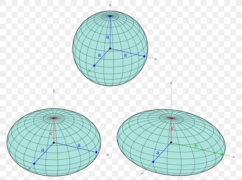 Ellipsoid Spheroid Ellipse Affine Transformation Circle, PNG, 800x611px, Ellipsoid, Affine Transformation, Dimension, Ellipse, Hyperboloid Download Free