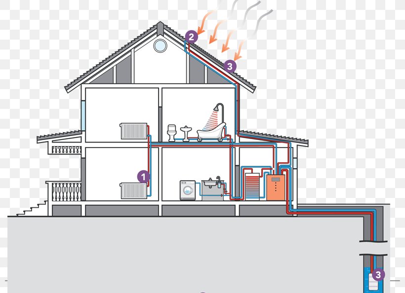 Geothermal Heat Pump Central Heating, PNG, 800x592px, Heat Pump, Air Conditioning, Architecture, Area, Berogailu Download Free