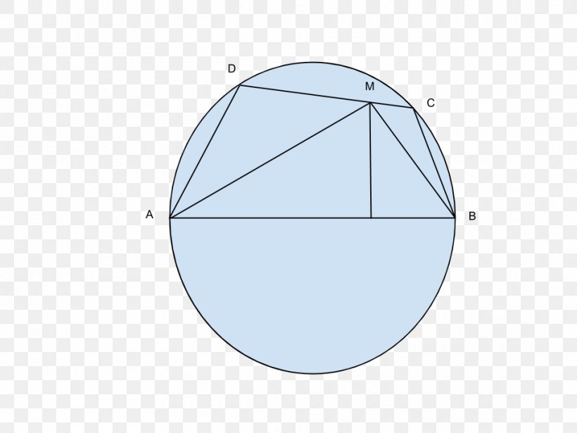 Circle Point Angle, PNG, 960x720px, Point, Area, Diagram, Microsoft Azure, Oval Download Free