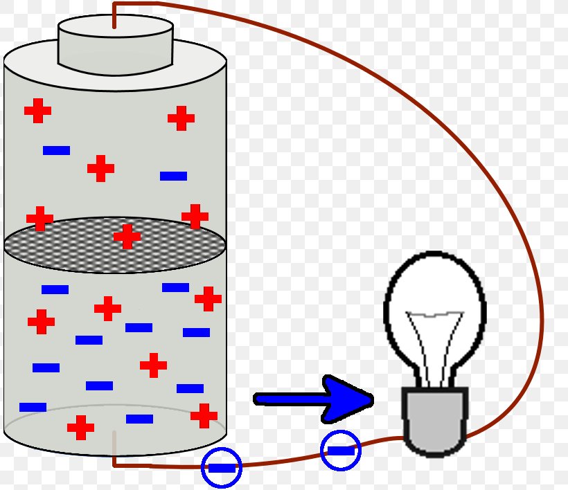 Line Point Pattern, PNG, 810x708px, Point, Area, Diagram, Technology Download Free