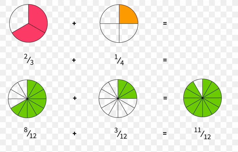 Graphic Design Leaf Circle, PNG, 1564x998px, Leaf, Area, Brand, Diagram, Green Download Free