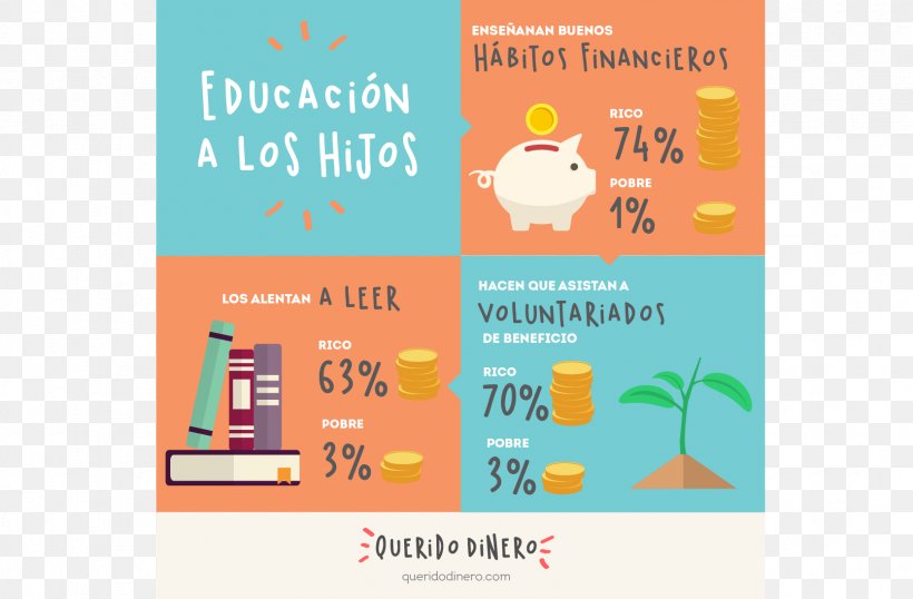 Hábitos De Ricos. Poverty Wealth Habit Book, PNG, 1667x1094px, Poverty, Area, Book, Brand, Culture Download Free
