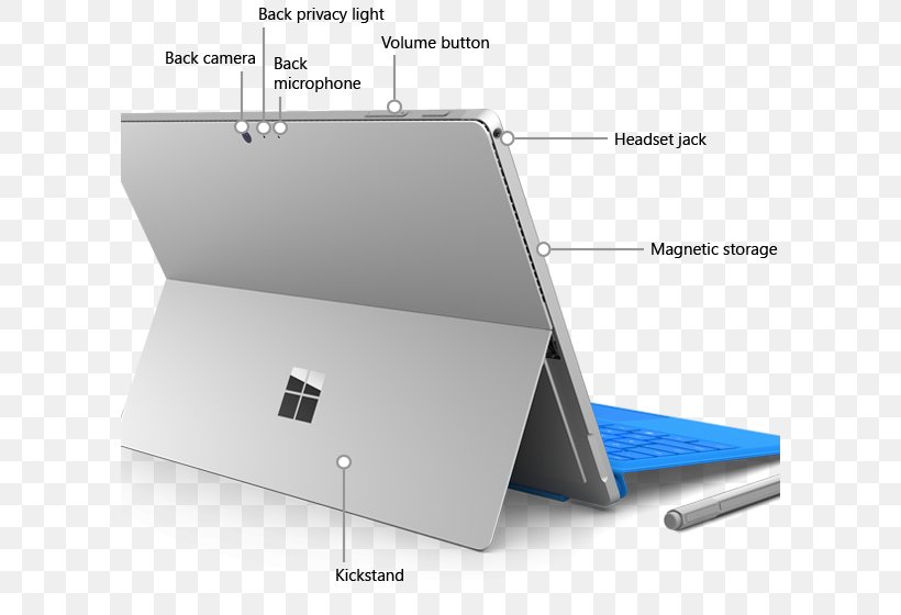 Laptop Surface Pro 4 Intel Core I7 RAM, PNG, 600x560px, Laptop, Brand, Computer Data Storage, Intel Core, Intel Core I5 Download Free