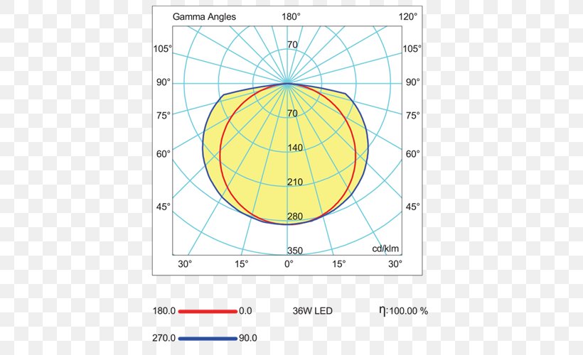SMD LED Module Circle Light Point Angle, PNG, 500x500px, Smd Led Module, Area, Curve, Diagram, Light Download Free