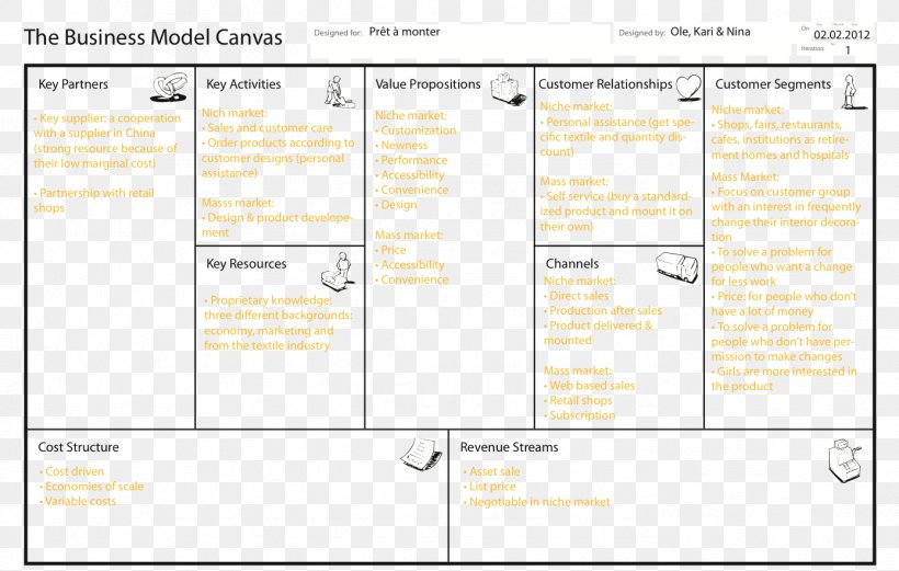 Business Model Canvas Business Plan, PNG, 1389x884px, Business Model Canvas, Area, Business, Business Development, Business Idea Download Free