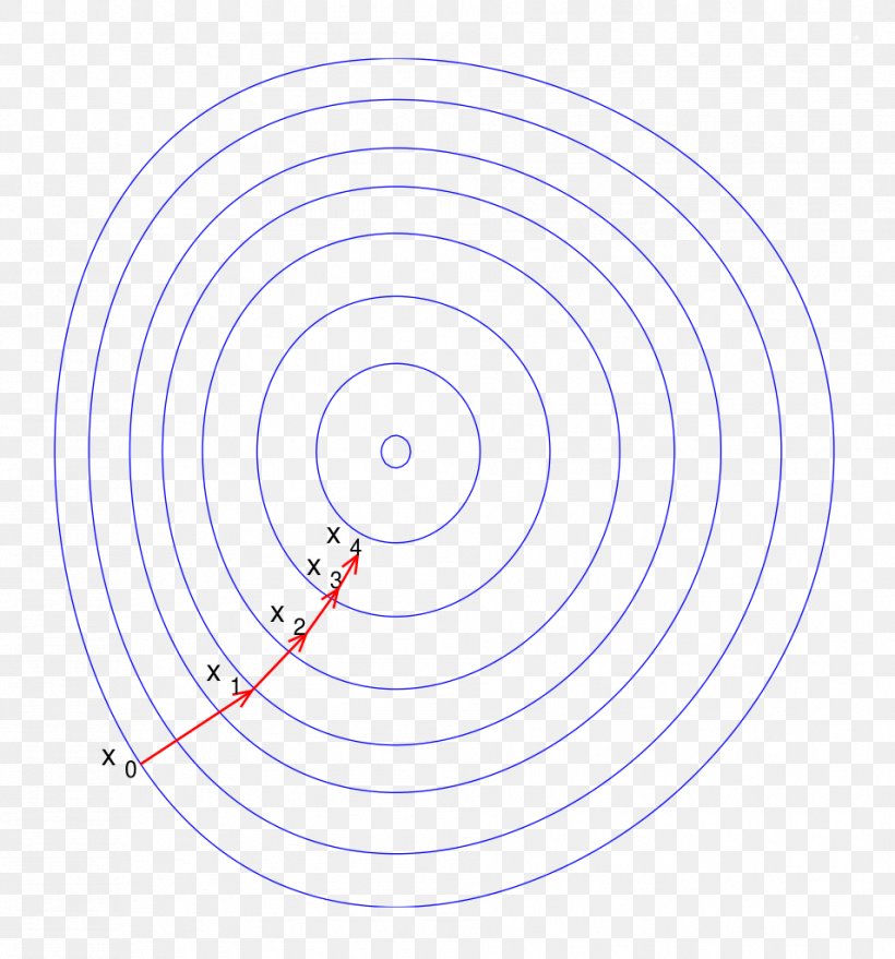 Gradient Descent Mathematical Optimization Maxima And Minima Function, PNG, 955x1024px, Gradient, Algorithm, Area, Diagram, Firstorder Logic Download Free