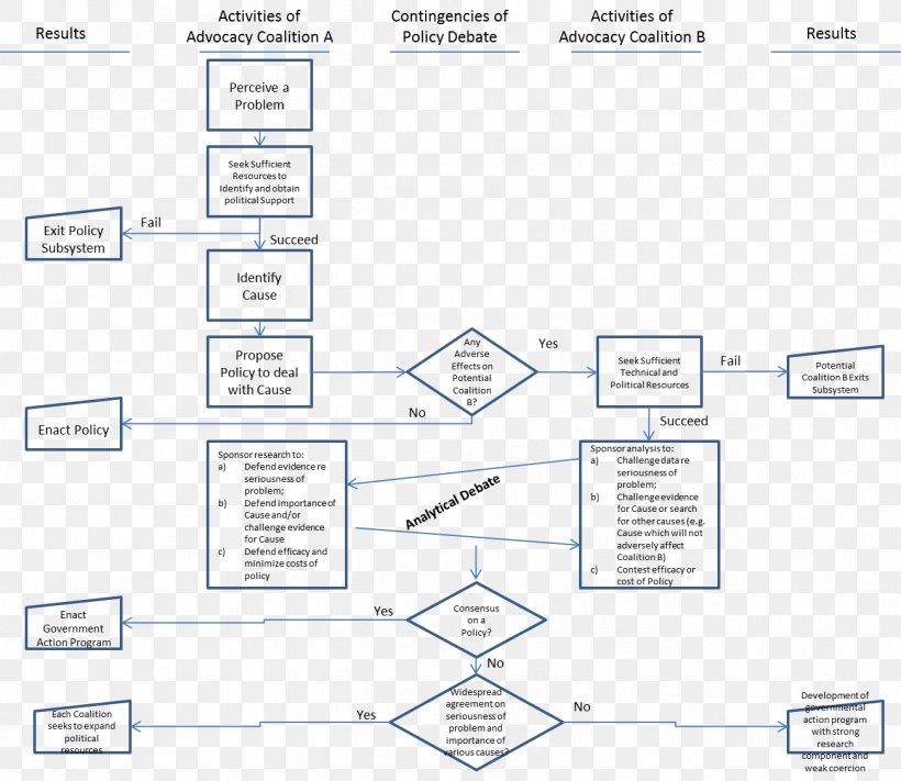 Document Line Angle, PNG, 1301x1129px, Document, Area, Brand, Diagram, Organization Download Free