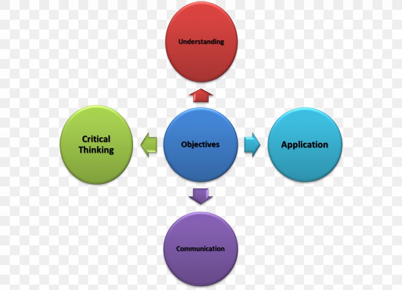 Management Budget Inventory Business Control, PNG, 1337x965px, Management, Brand, Budget, Business, Communication Download Free