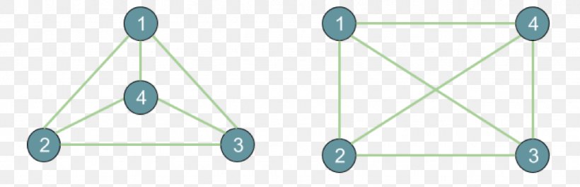 Graph Isomorphism Planar Graph Graph Theory, PNG, 974x314px, Graph Isomorphism, Blue, Edge, Graph, Graph Theory Download Free