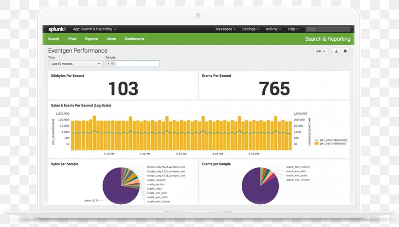 Splunk Data Computer Software Dashboard, PNG, 1200x684px, Splunk, Area, Big Data, Brand, Business Download Free