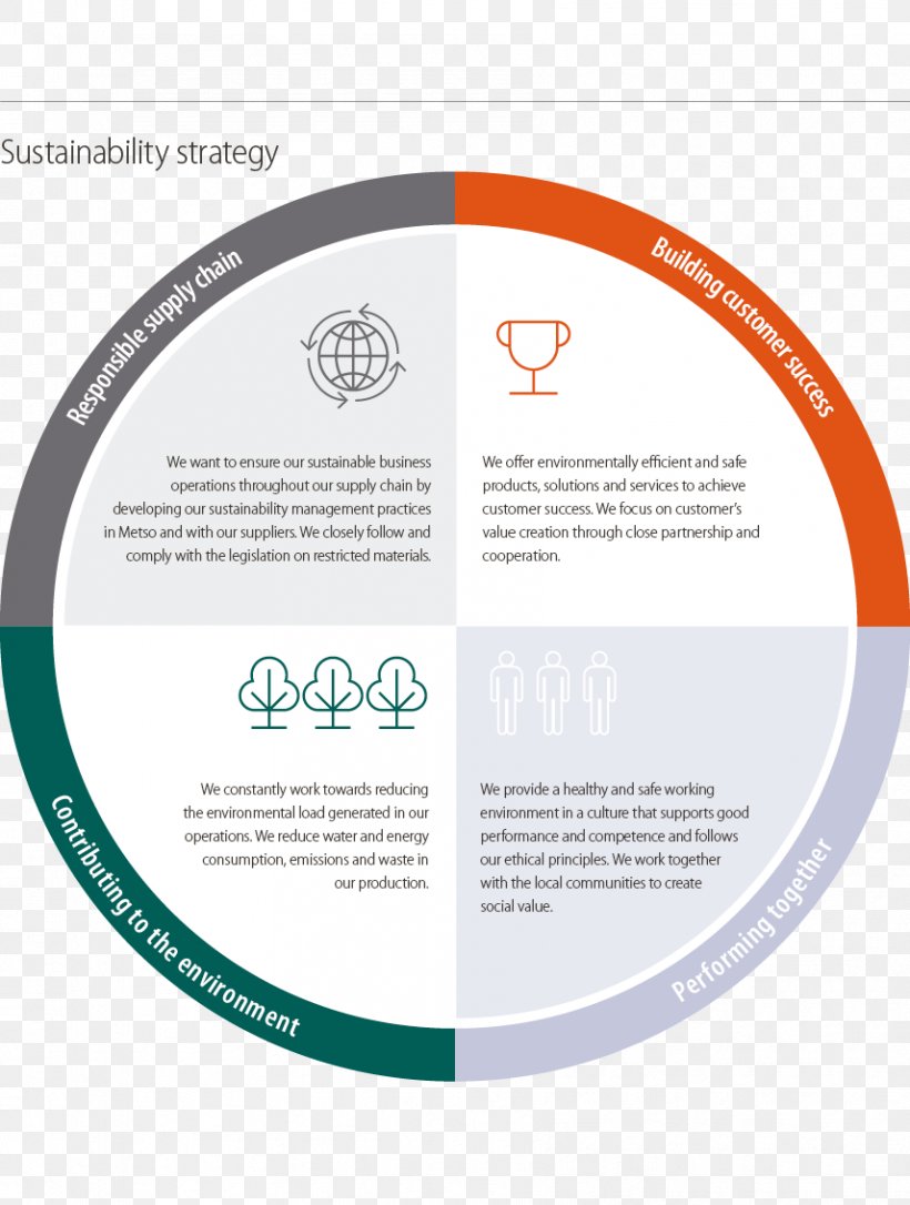 Metso Organization Image Company Strategy, PNG, 856x1134px, Metso, Brand, Business, Company, Logo Download Free