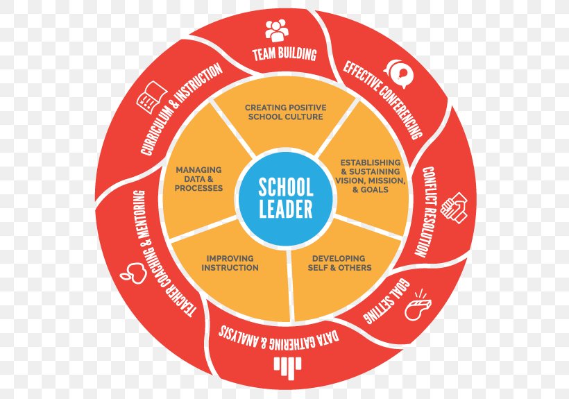 theoretical-frameworks-in-educational-leadership-webframes