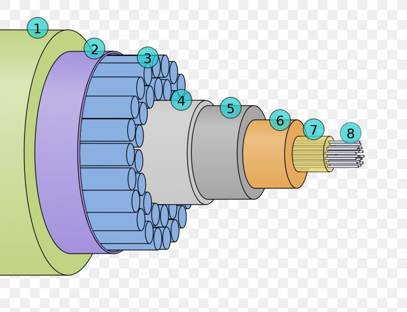 Submarine Communications Cable Optical Fiber Cable Cable Layer Telecommunication, PNG, 1200x920px, Submarine Communications Cable, Cable Layer, Cable Television, Computer Network, Core Download Free