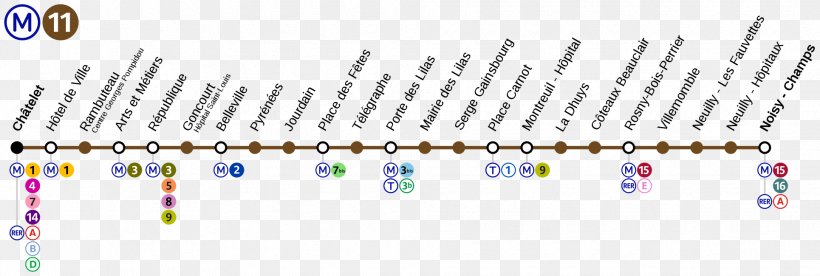 Château D'Eau Gare De L'Est Rapid Transit Paris Métro Line 4, PNG, 1930x650px, Rapid Transit, Body Jewelry, Europe, Mappa Della Metropolitana Di Parigi, Material Download Free