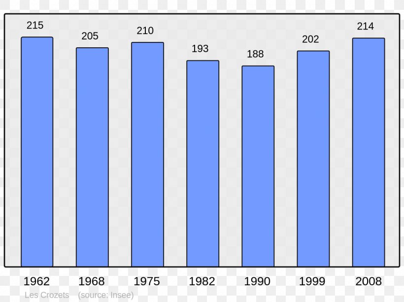 Le Havre Antony Rouen Population Census, PNG, 1280x957px, Le Havre, Antony, Area, Blue, Brand Download Free