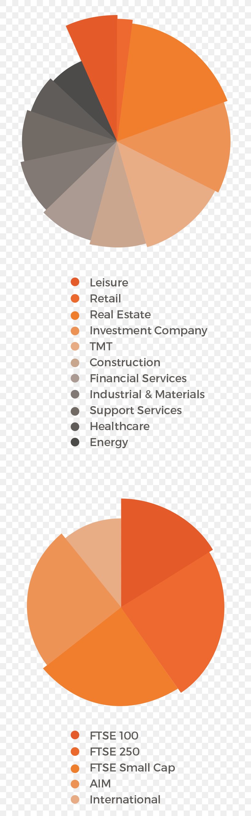 RMR Group Target Audience Company Target Market, PNG, 750x2658px, Target Audience, Brand, Company, Customer, Diagram Download Free